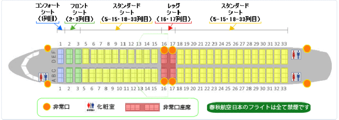 春秋航空日本(Spring Japan) の就航路線(成田・広島・佐賀・高松ほか)、手荷物情報、料金比較まとめ