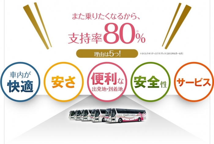 さくら観光で行く格安高速バス・夜行バスの予約と料金まとめ
