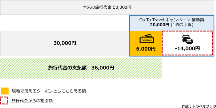 Go To トラベルキャンペーン最新情報|割引でお得に予約しよう!