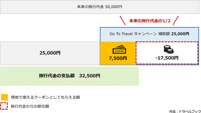 Go To トラベルキャンペーン最新情報|割引でお得に予約しよう!