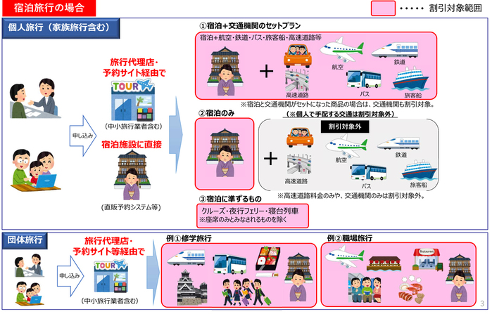 Go To トラベルキャンペーン最新情報|割引でお得に予約しよう!