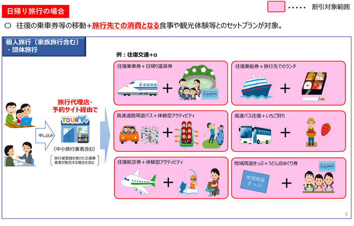 Go To トラベルキャンペーン最新情報|割引でお得に予約しよう!