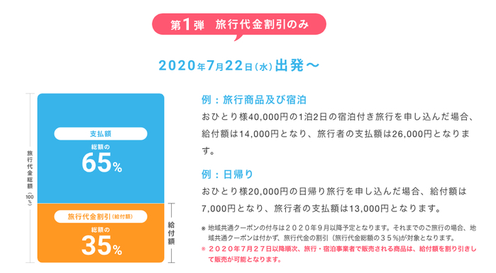 Go To トラベルキャンペーン最新情報|割引でお得に予約しよう!